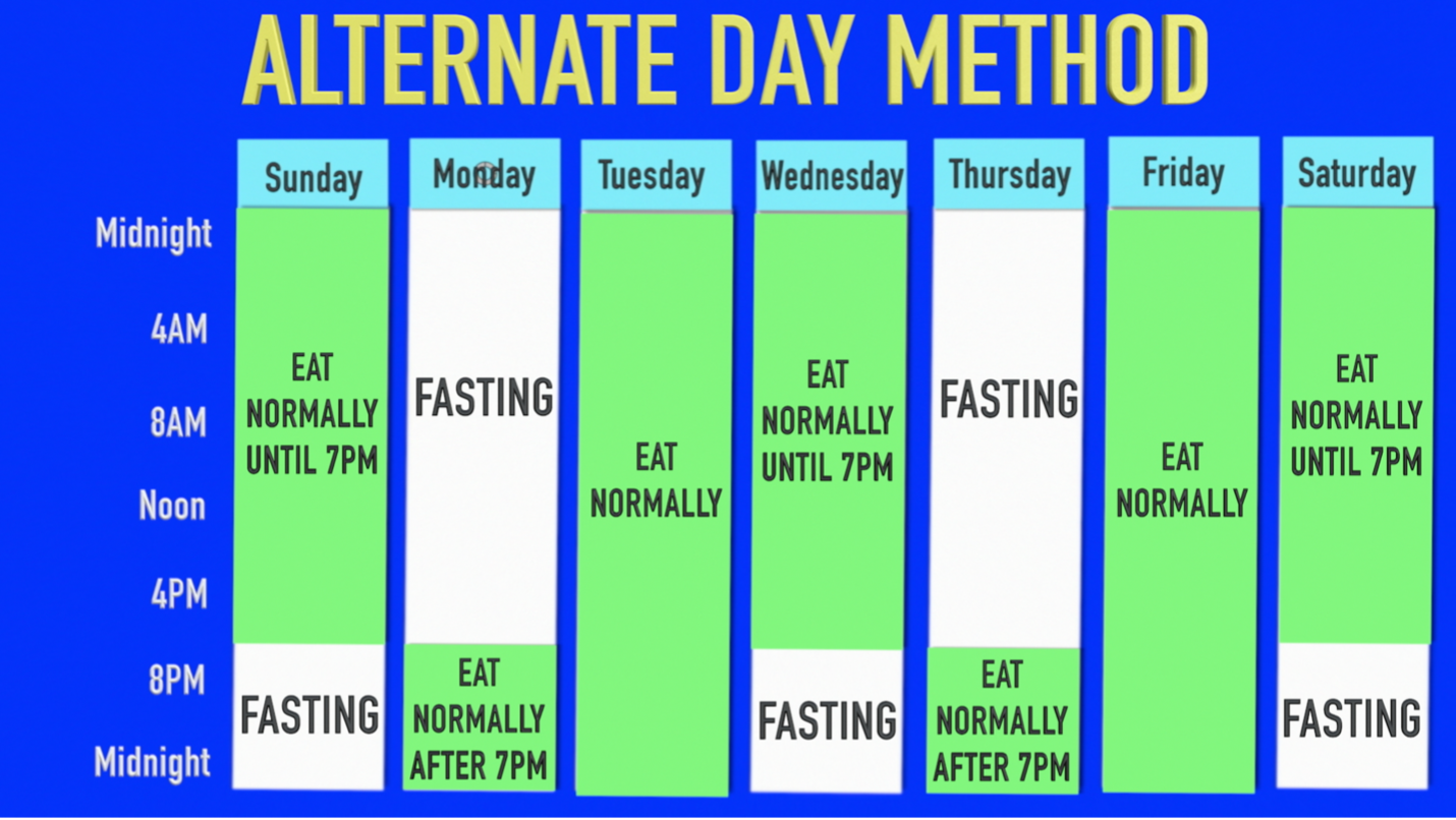 Intermittent%20Fasting 5