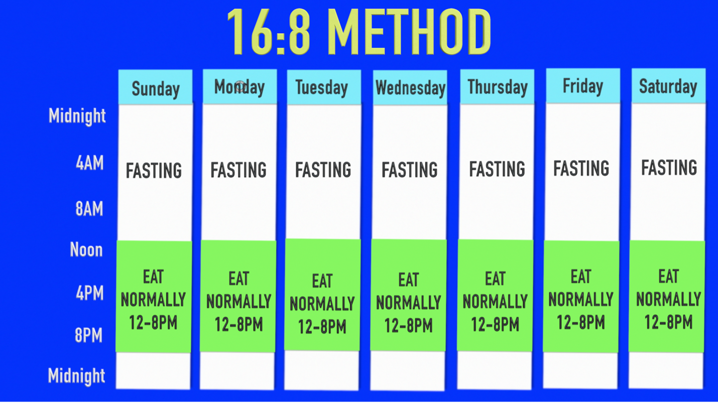 Intermittent%20Fasting3