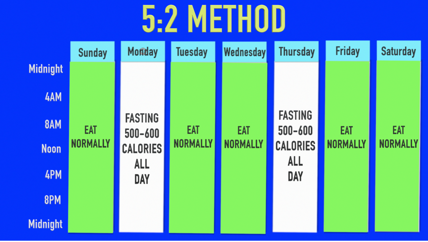 Intermittent%20Fasting4